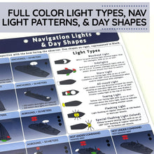Load image into Gallery viewer, Zoomed in image of navigation lights and day shapes with illustrations and text.