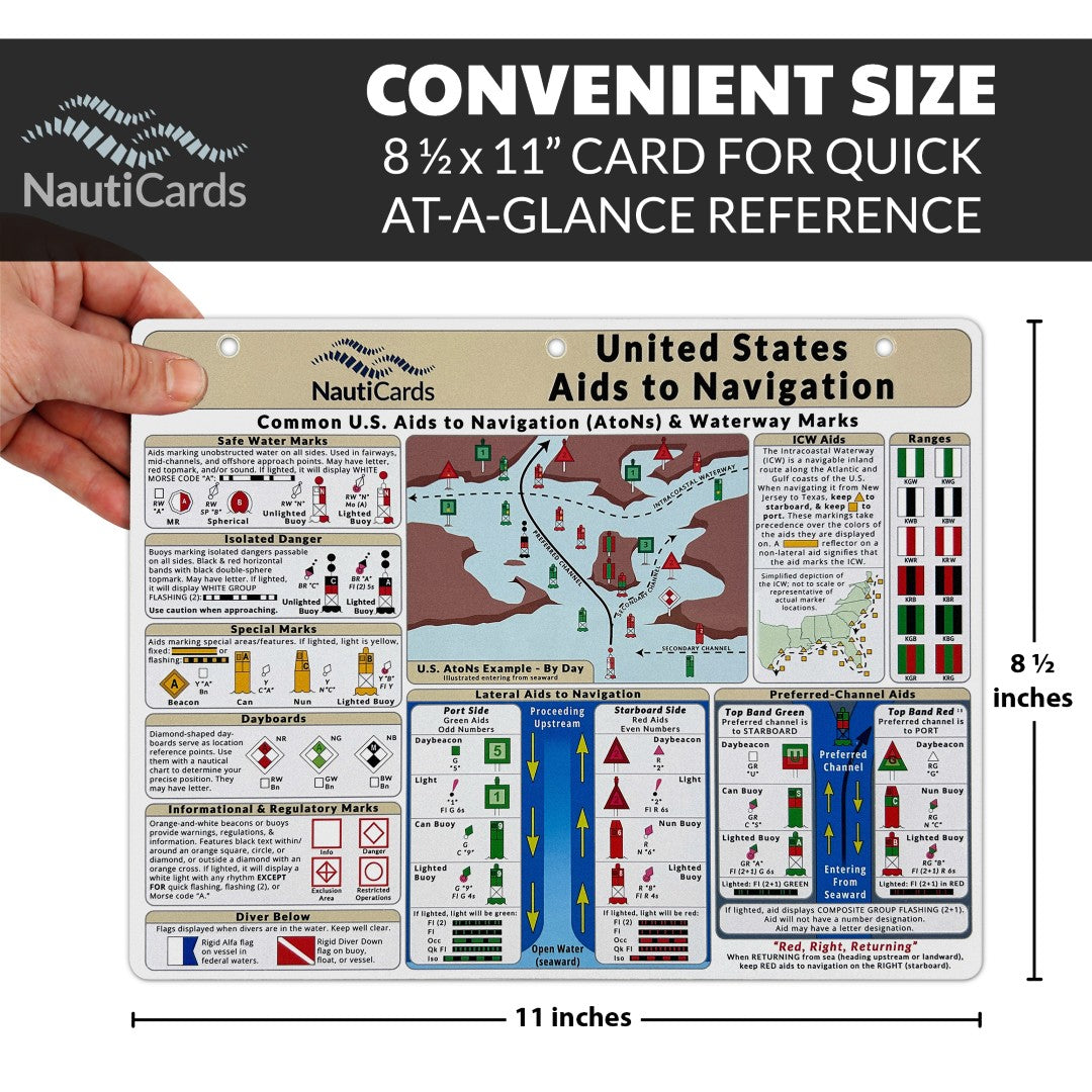 Navigation Aid Module Card US Aids to Navigation Quick Reference Guide – ReferenceReady