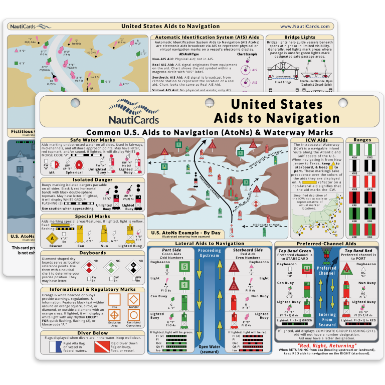 US Aids to Navigation Quick Reference Guide – ReferenceReady